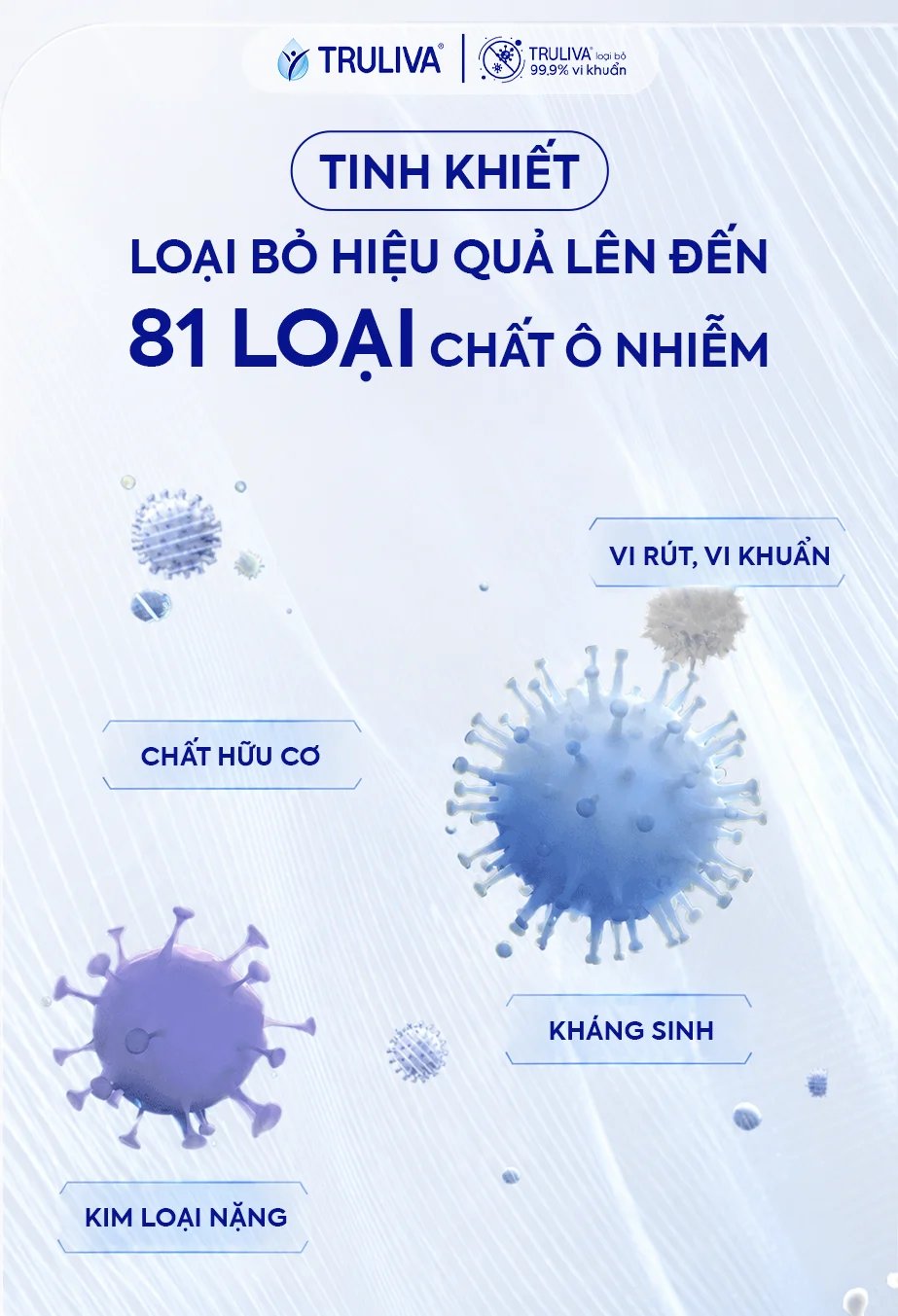 Máy lọc nước Truliva UR5840